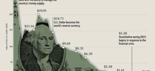 Rising Inflation & Precious Metals