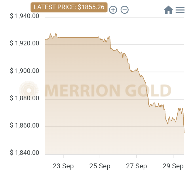 29/09/2023: This Week in Gold w/Market Updates: 